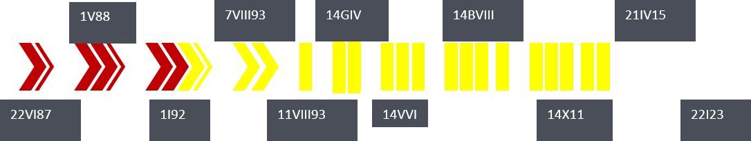820