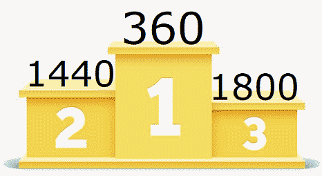 931